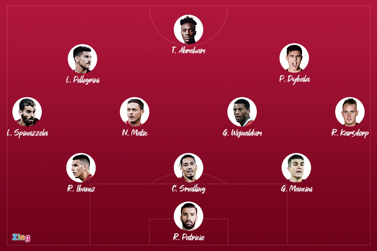 Đội hình CLB AS Roma tại Serie A 2023